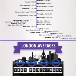 Elizabeth Line Infographic