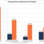 FA Cup graph