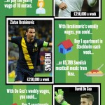 Euros 2016 Wages v Property Infographic