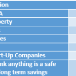 Start Up’s Results Box