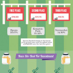 Grand National Infographic FINAL