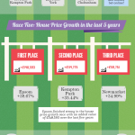 Grand National Infographic V2 FINAL