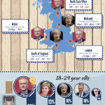 Party Leaders 2017 Infographic