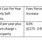 3 Wise Bears Cost Estimates