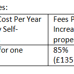 FixedFeeAccountants.co.uk Cost Estimates