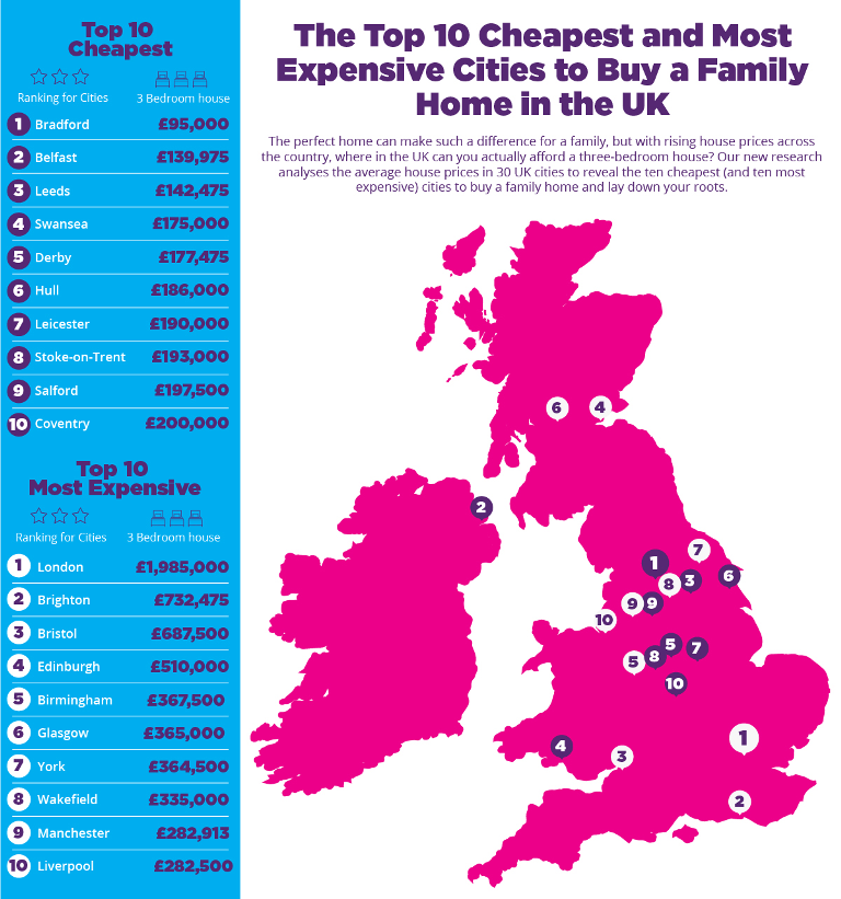 Where s The Cheapest Place To Buy A Home In The UK The House Shop Blog